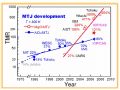 隧道結(jié)磁阻效應(yīng)研究發(fā)展史