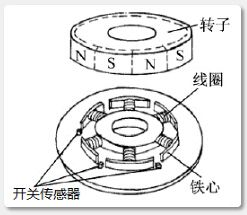 開關(guān)傳感器