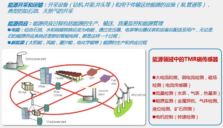 tmr磁傳感器在能源管理領域中的應用