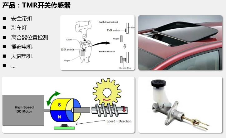 汽車中的tmr開關(guān)傳感器