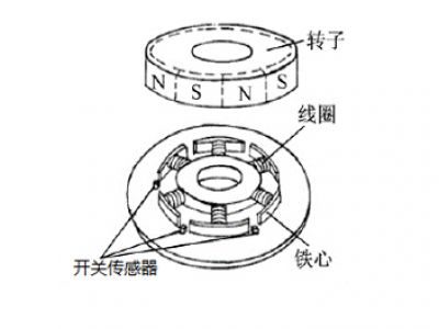 無刷直流電機控制