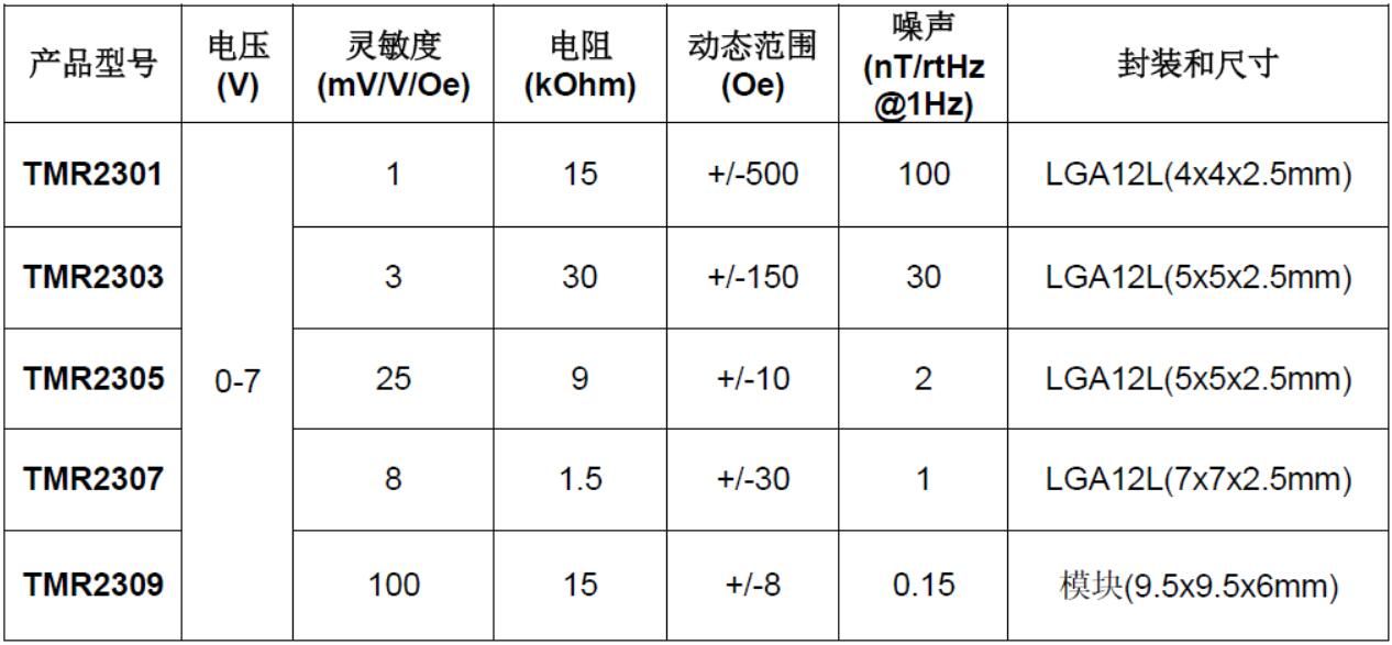 tmr23xx系列線性傳感器