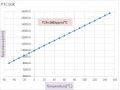 多維科技推出高精度低功耗快響應(yīng)線性薄膜溫度傳感器