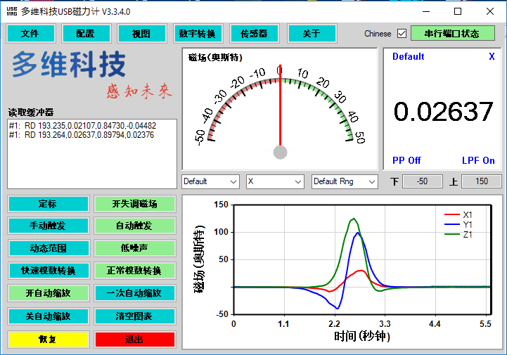 高斯計(jì)的圖形用戶(hù)界面（gui）