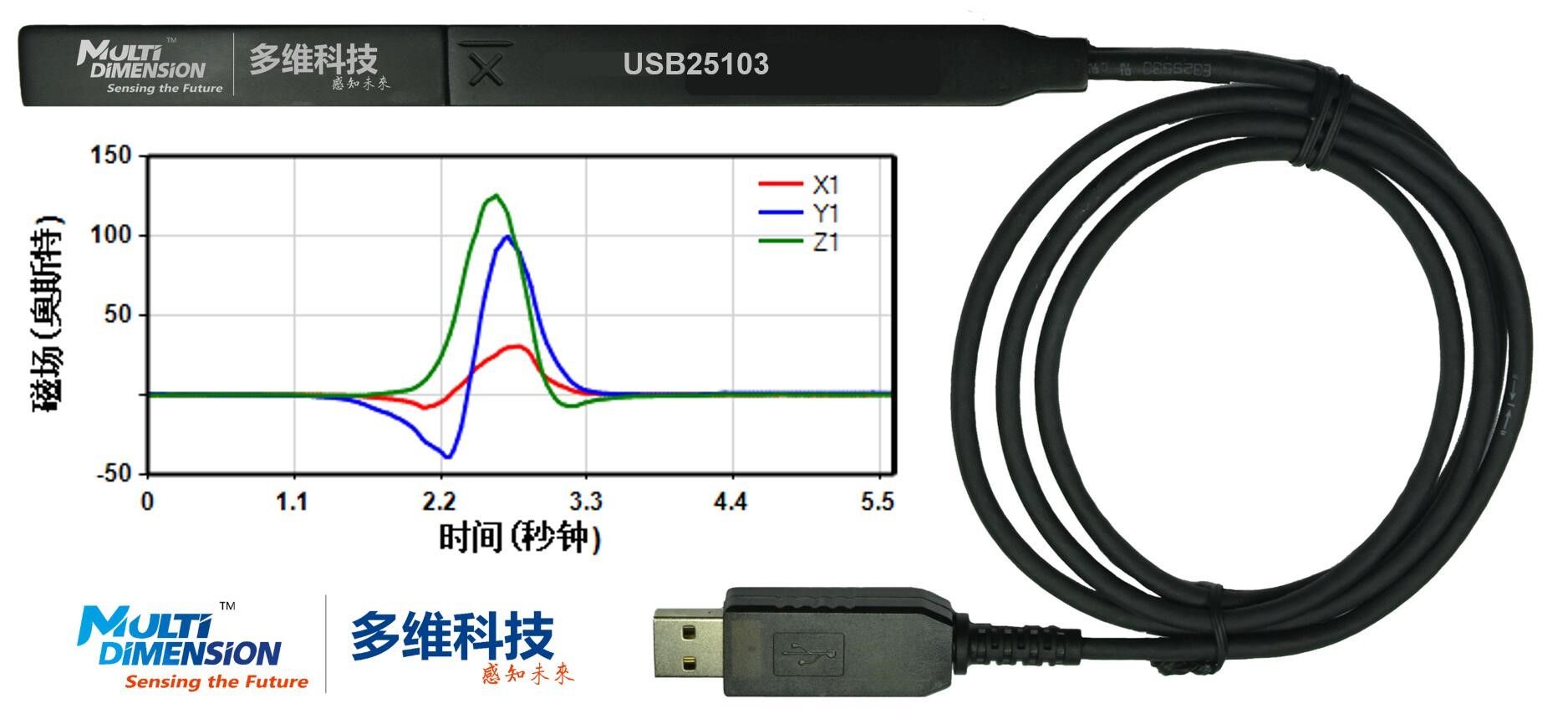 usb25103