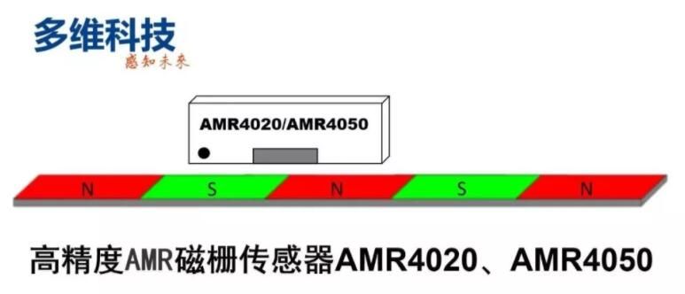 amr磁柵傳感器