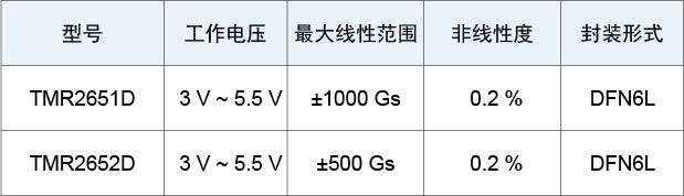 產(chǎn)品選型表