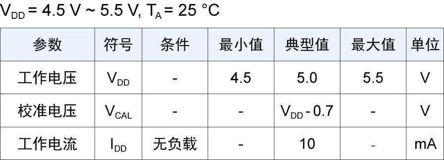 TMR3107電性能參數(shù)