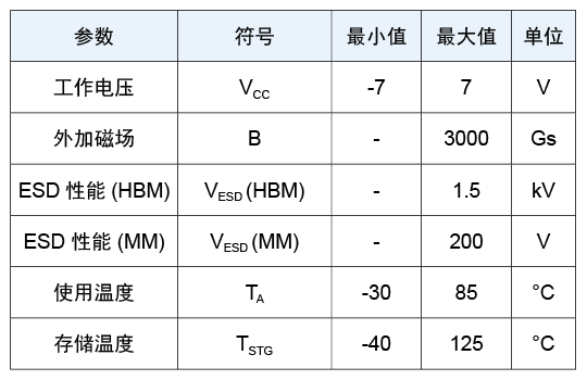 tmr3016電磁參數(shù)