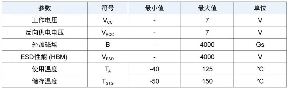 tmr215x電磁參數(shù)