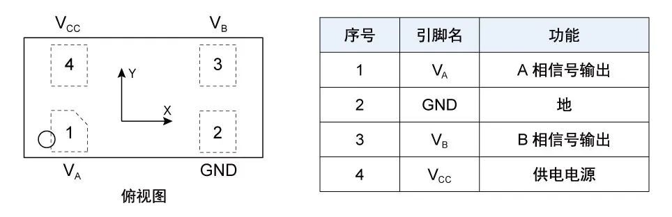 tmr4101引腳定義