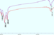 ftir2