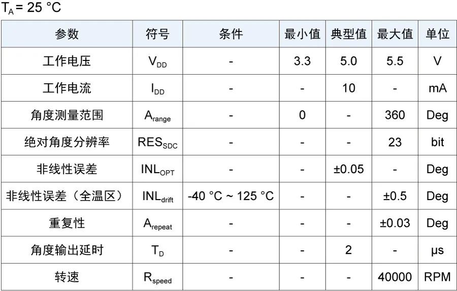 電性能參數(shù)