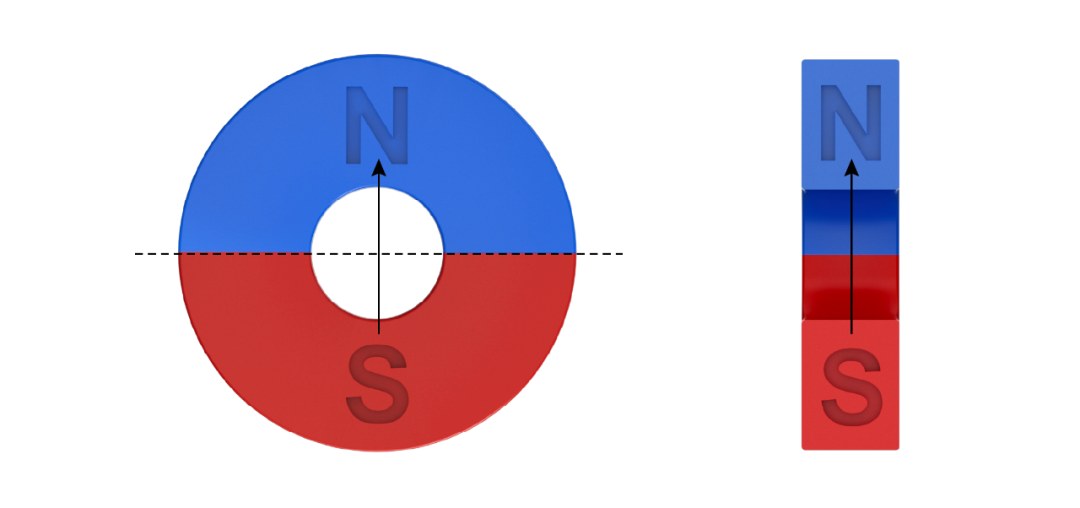 圖11 普通徑向充磁的磁鐵示意圖